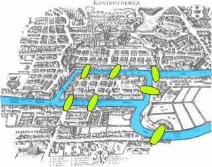 Carte ancienne de Königsberg avec les sept ponts mis en évidence